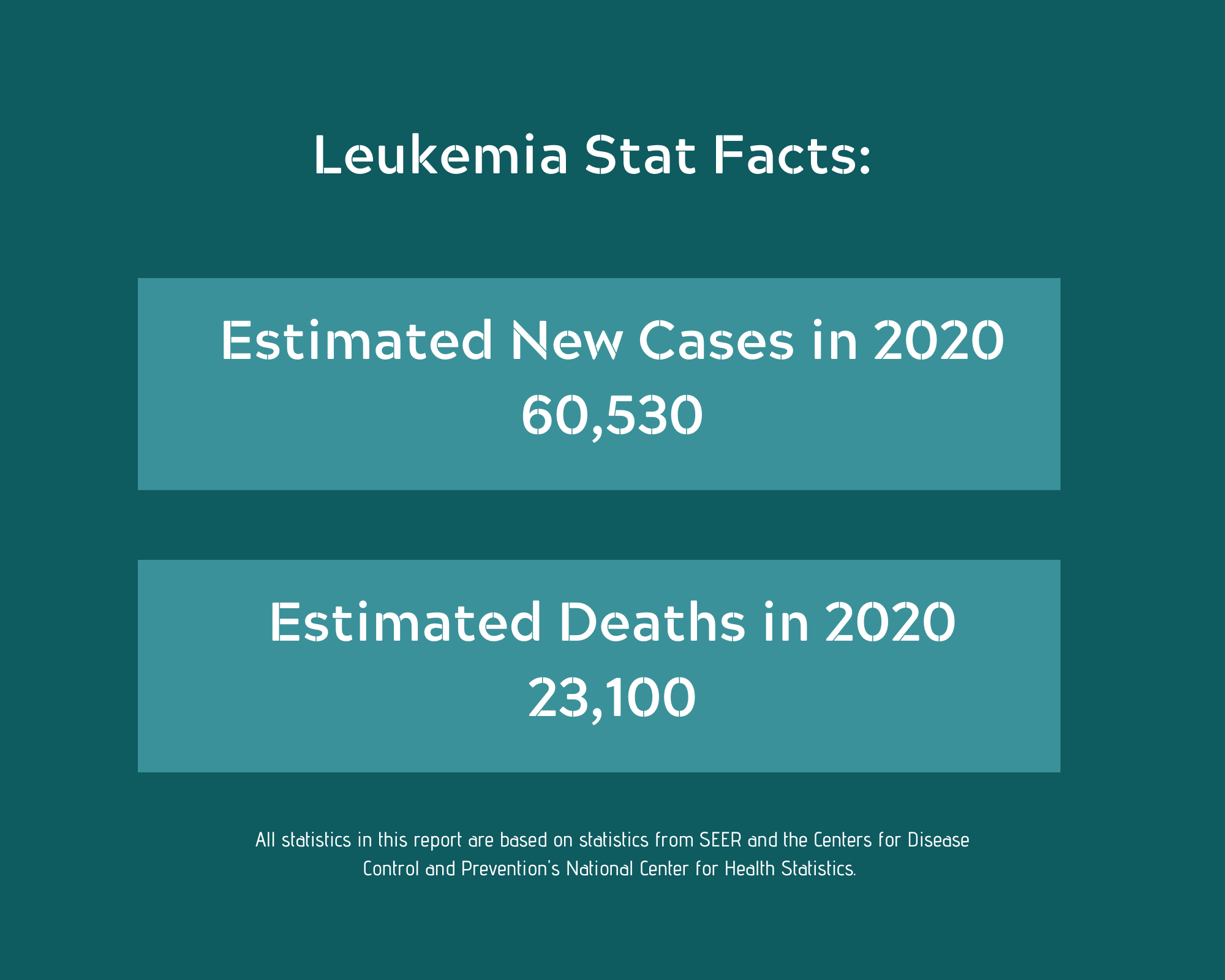leukemia stats leukemia stats